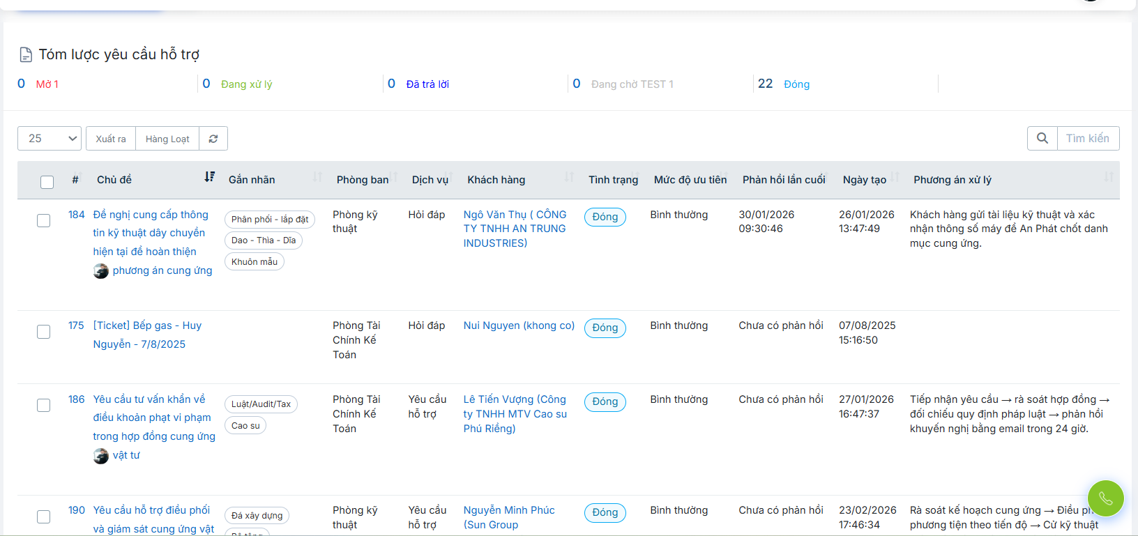 Bảo hành bảo trì UI