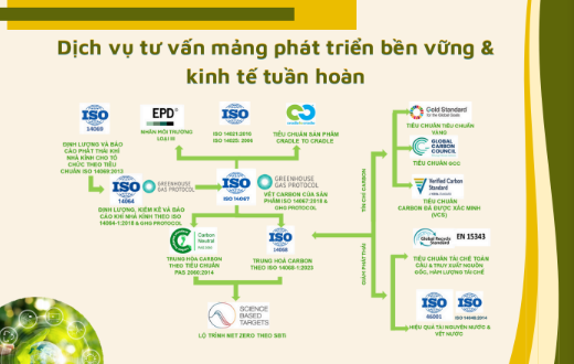 Doanh nghiệp SMP - Khách hàng của phần mềm quản lý đào tạo