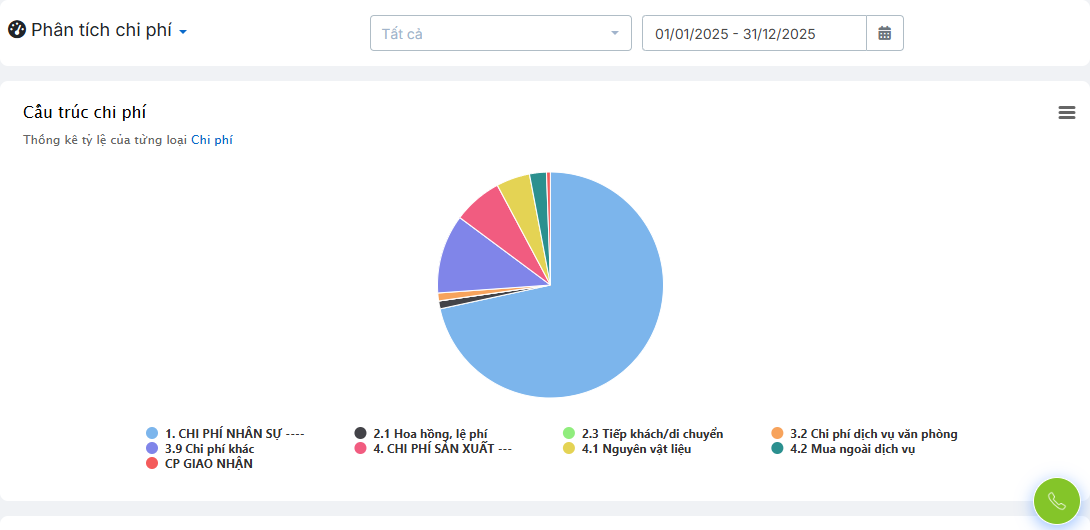 Giải pháp Thống kê thu chi trên phần mềm quản lý xây dựng