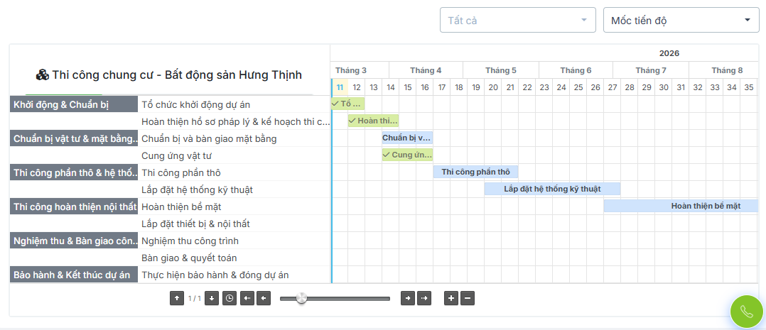 Giải pháp Thực thi trên phần mềm quản lý xây dựng