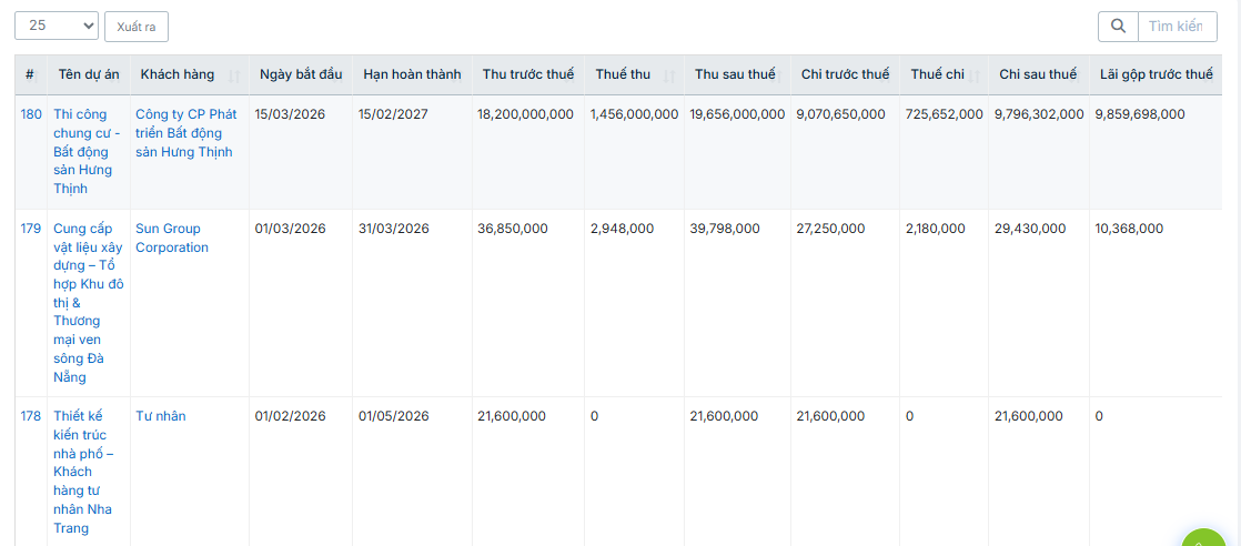 Giải pháp Nghiệm thu trên phần mềm quản ý xây dựng