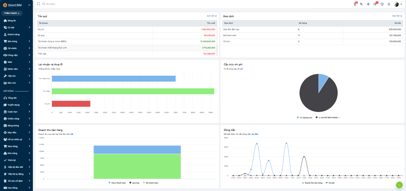 SlimCRM Dashboard - Sales & Analytics Overview