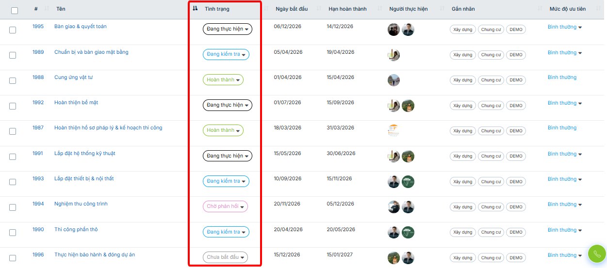 Giải pháp Quản lý tiến độ trên phần mềm quản lý xây dựng