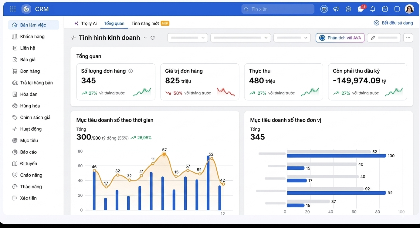 AMIS CRM Dashboard