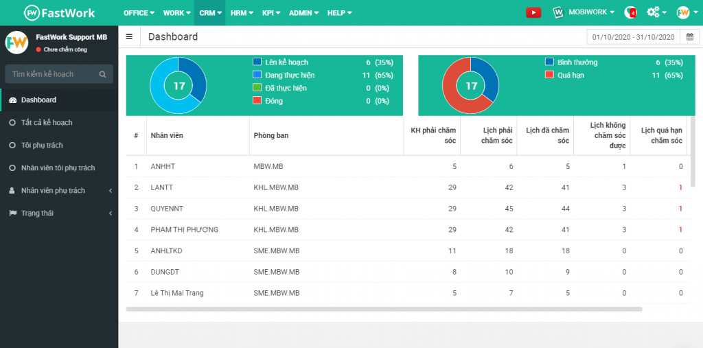 Fastwork Dashboard