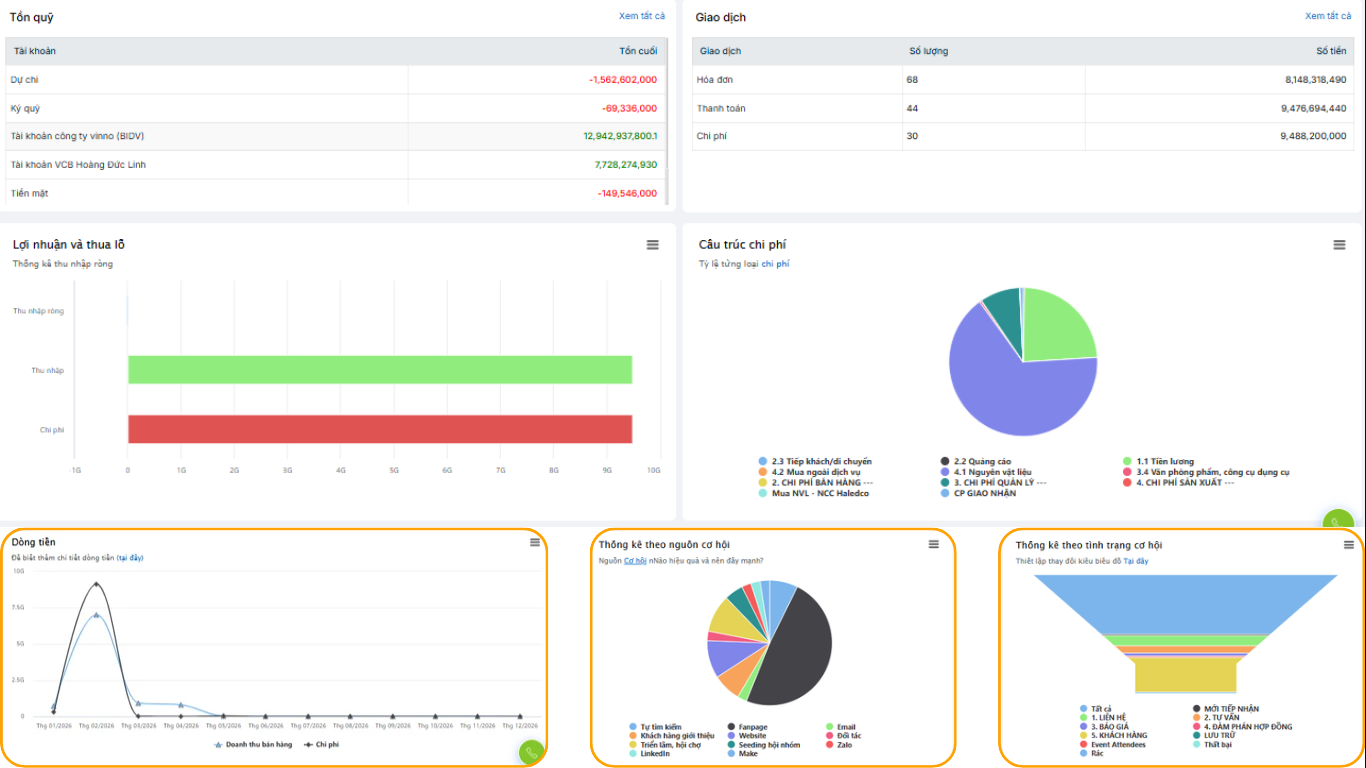 SlimCRM Pipeline Kanban