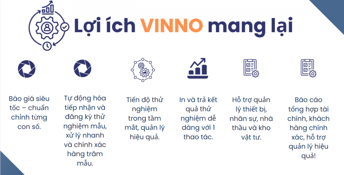 Lợi ích Chuyển đổi số Phòng thử nghiệm ISO/IEC 17025 với VTranetLab