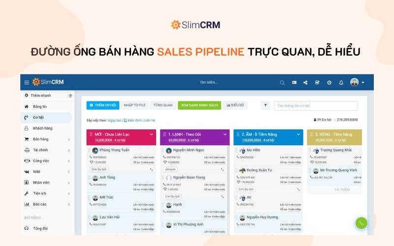 SlimCRM với đường ống bán hàng sales pipeline trực quan hóa hành trình mua hàng