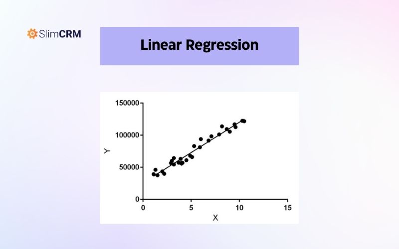 Ví dụ về thuật toán Linear Regression