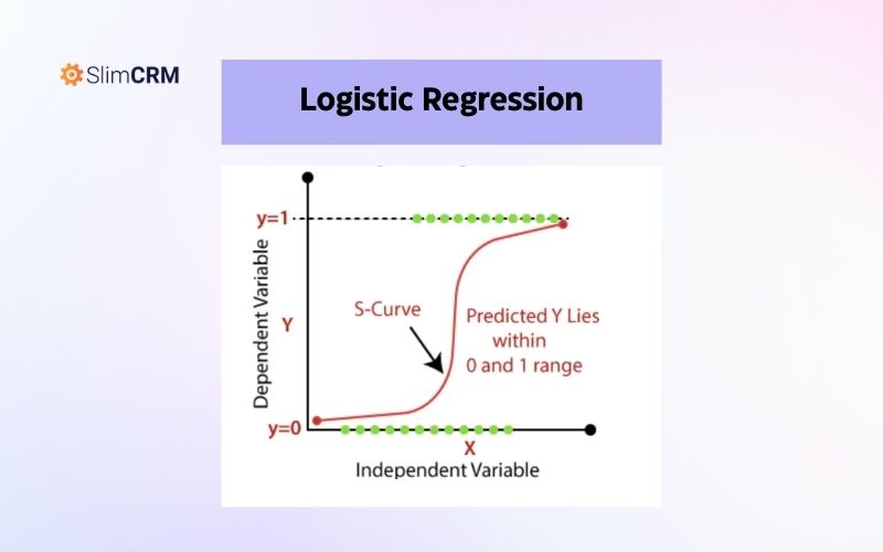 Ví dụ về thuật toán Logistic Regression