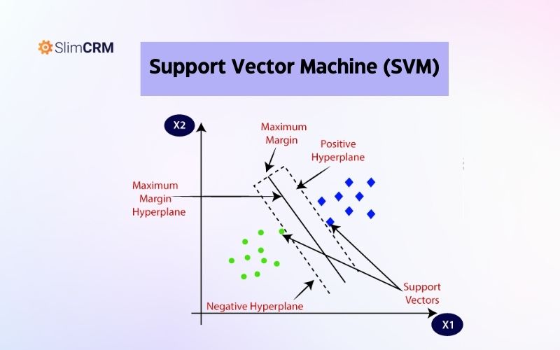 Ví dụ về thuật toán SVM