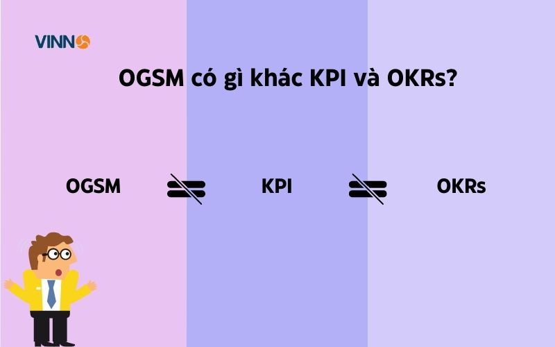 So sánh OGSM, KPI và OKRs