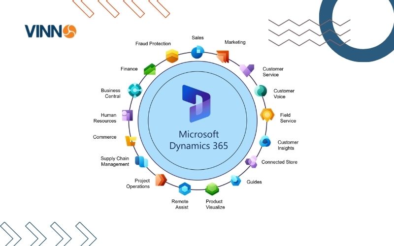 Microsoft Dynamics 365 được phát triển bởi Microsoft phù hợp với các doanh nghiệp vừa và nhỏ