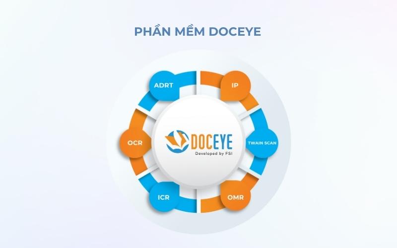 Phần mềm quản lý hợp đồng Doceye