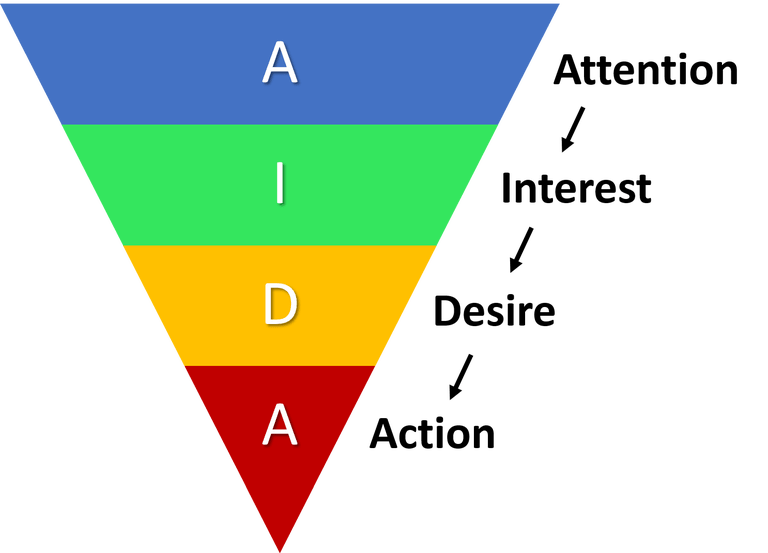 AIDA Là Gì Triển Khai Công Thức AIDA Trong Marketing