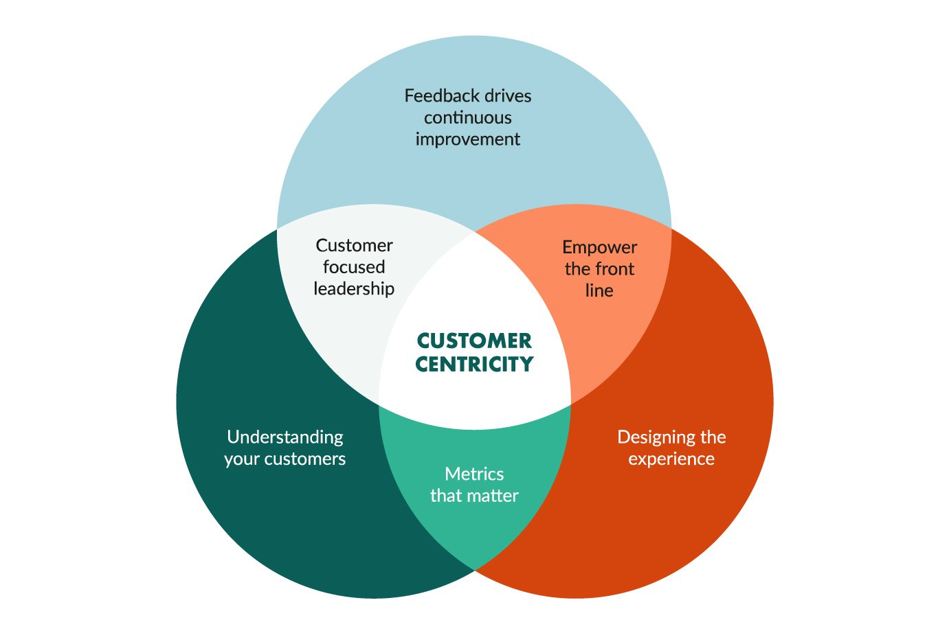 Customer Centric L G Xu H ng Customer Centric 2024