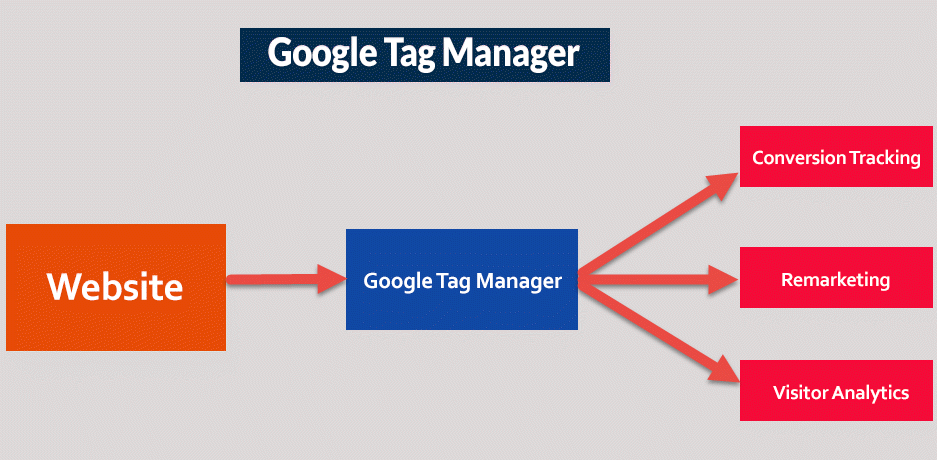 google tab manager