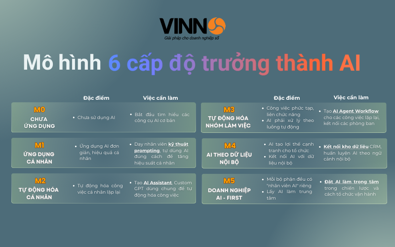 6-cap-do-ung-dung-cua-ai-cho-doanh-nghiep-2
