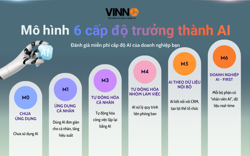 6-cap-do-ung-dung-cua-ai-cho-doanh-nghiep