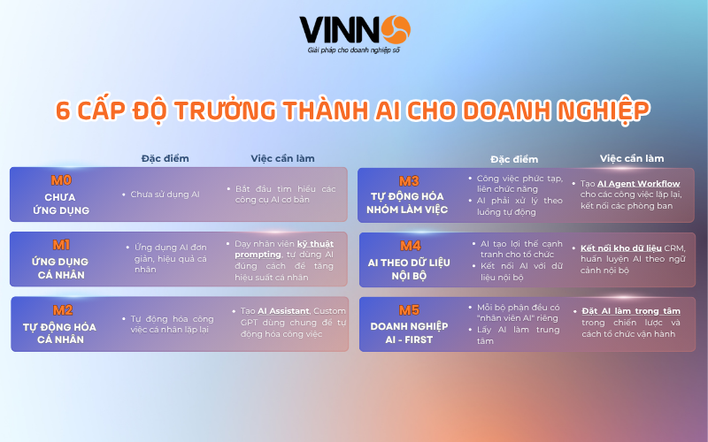 ai-cho-doanh-nghiep-2