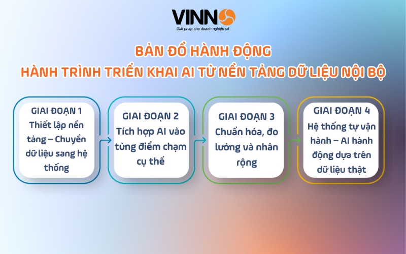 ai-cho-doanh-nghiep-4