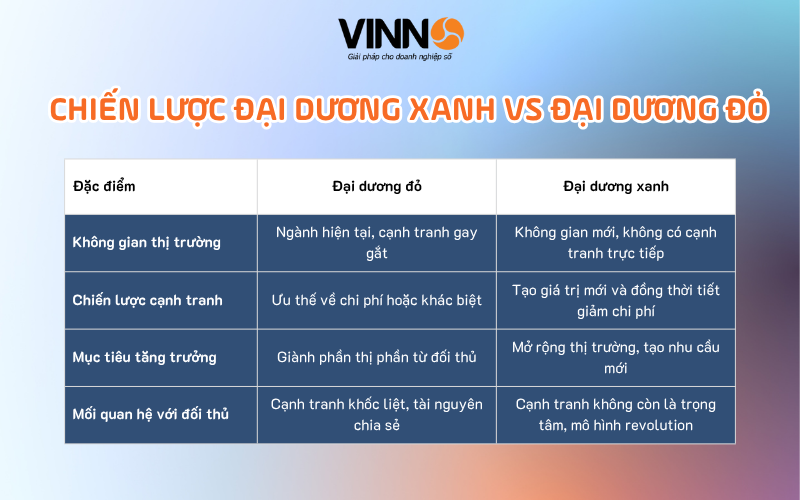 chien-luoc-dai-duong-xanh-la-gi-2