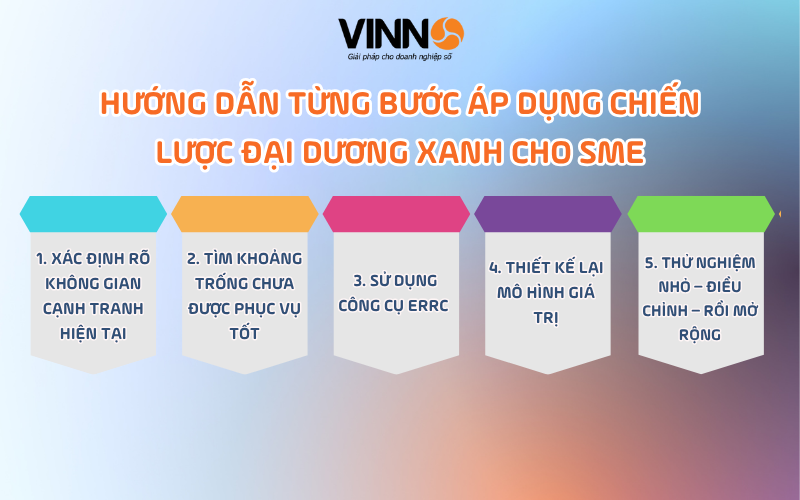 chien-luoc-dai-duong-xanh-la-gi-4