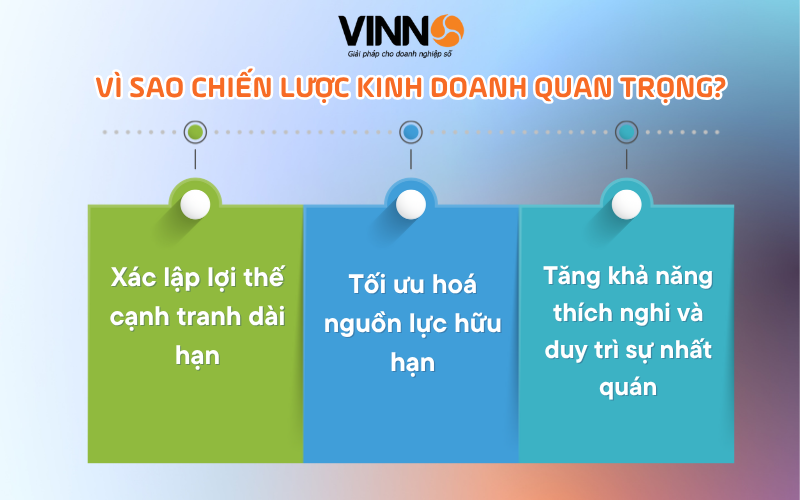 chien-luoc-kinh-doanh-2
