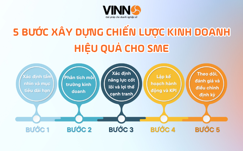 chien-luoc-kinh-doanh-3