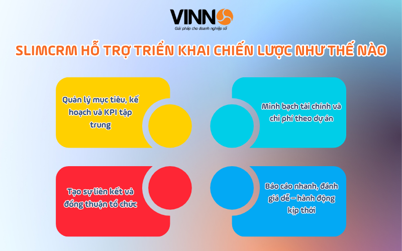 chien-luoc-kinh-doanh-4