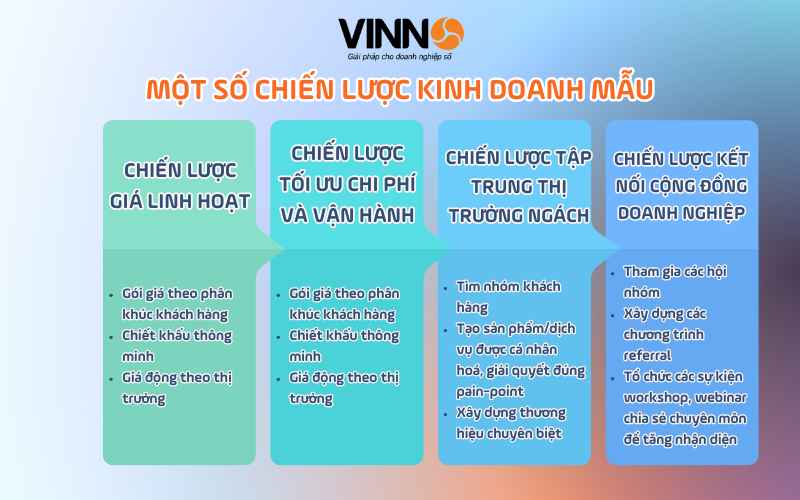 chien-luoc-kinh-doanh-4