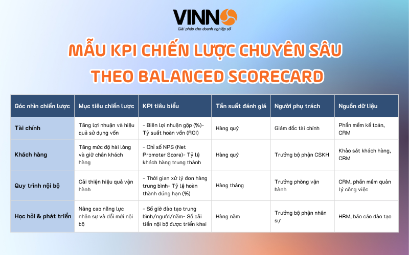 chien-luoc-kinh-doanh-5