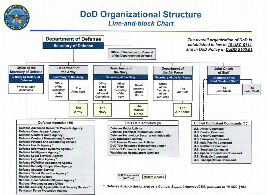 Tìm hiểu 90 mô hình cơ cấu tổ chức quản trị không thể bỏ qua  Eteachers
