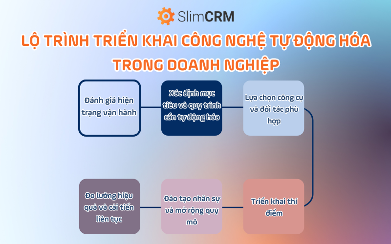 cong-nghe-tu-dong-hoa-3