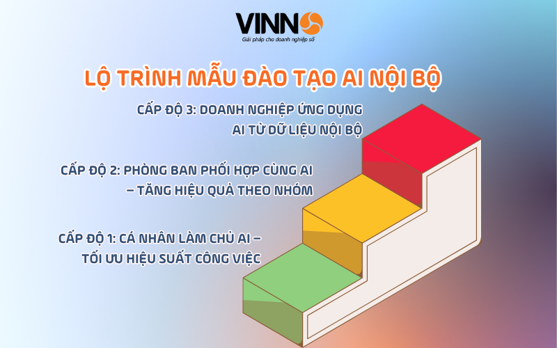 dao-tao-ai-cho-doanh-nghiep-3