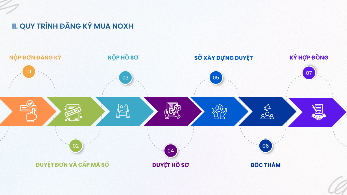 trien-khai-phan-mem-quan-ly-nha-o-xa-hoi-nnp-invest-3