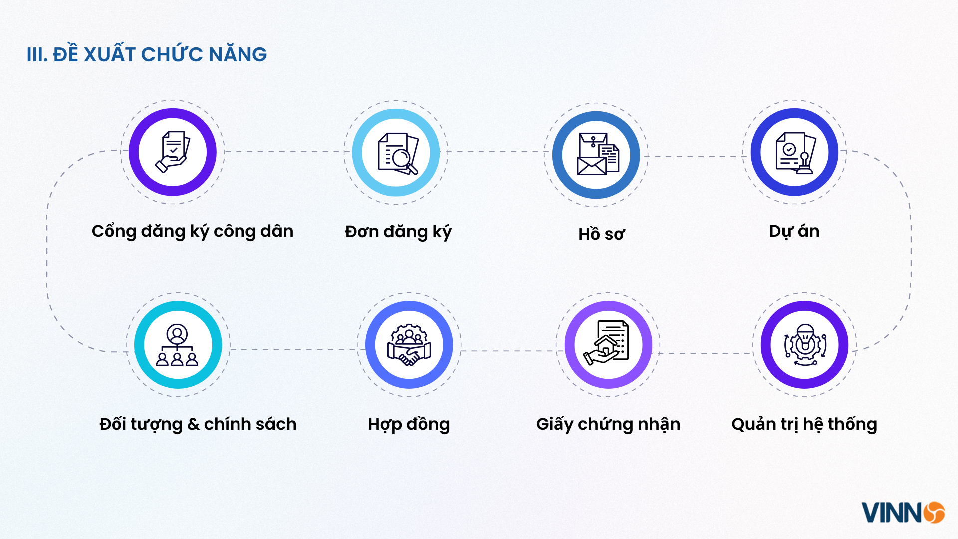 trien-khai-phan-mem-quan-ly-nha-o-xa-hoi-nnp-invest-2