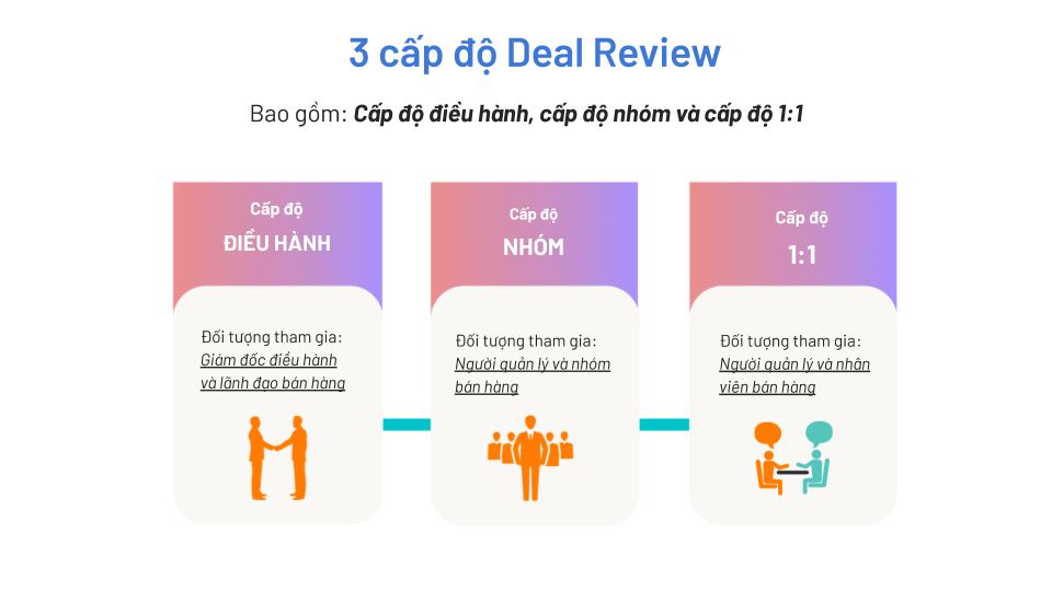 deal review là gì