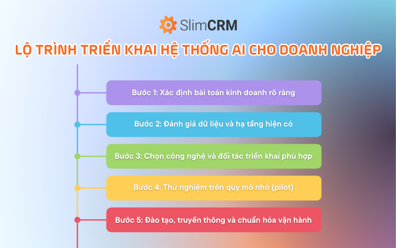 he-thong-ai-5