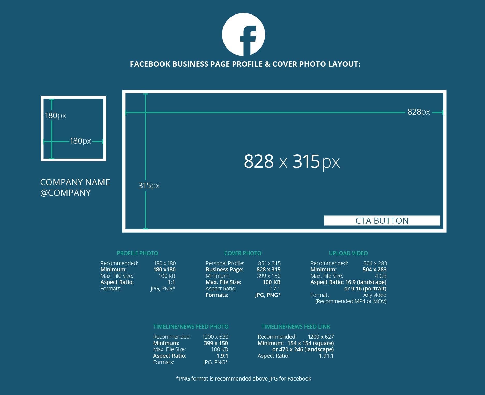 Kích thước ảnh Facebook mới nhất giúp bạn cải thiện ảnh bìa và tạo ra một trang cá nhân hoặc doanh nghiệp thú vị và đáng chú ý. Tham khảo ngay những kích thước và quy định mới nhất để tạo nên một ấn tượng mạnh mẽ với người dùng.