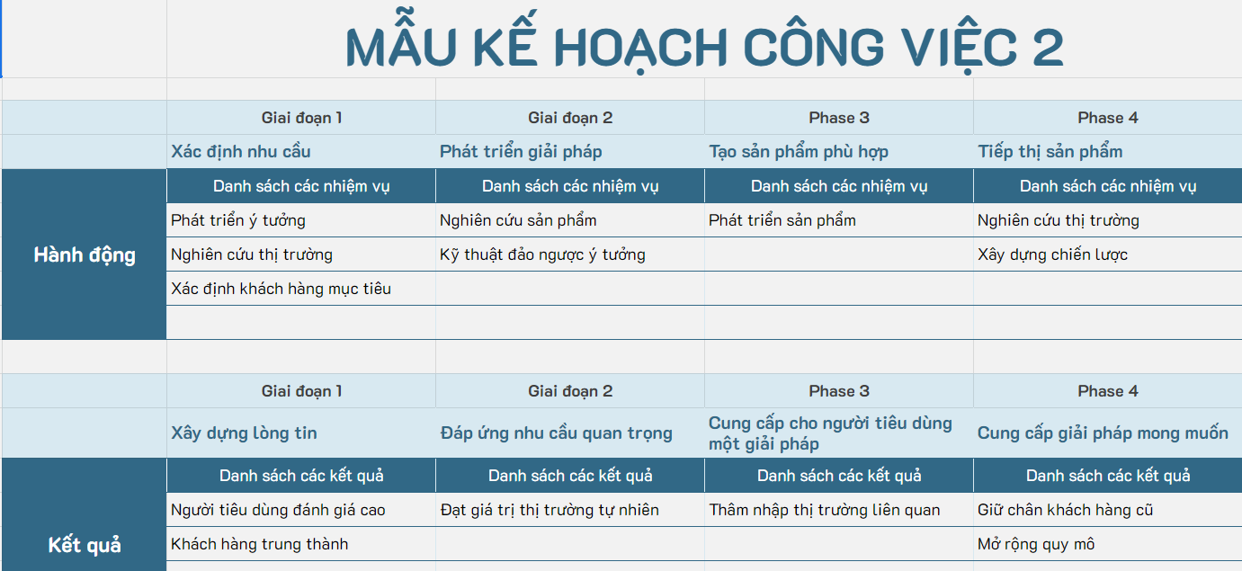 mẫu kế hoạch công việc 2