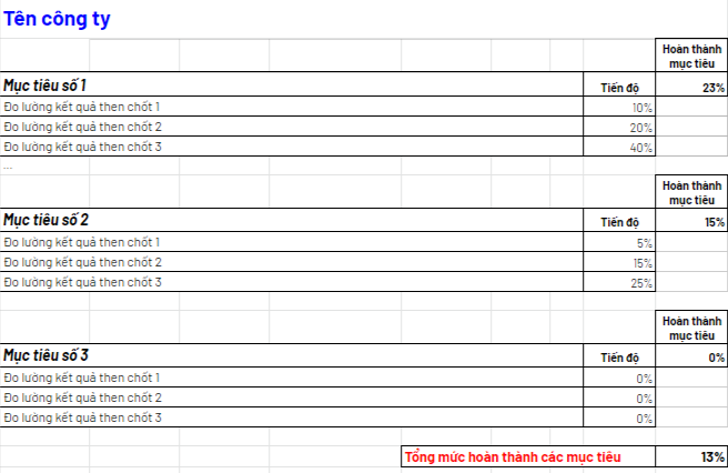 Trọn bộ mẫu OKR bằng Google Sheet miễn phí