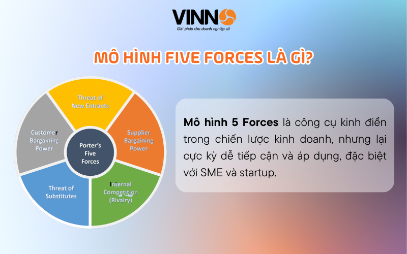 mo-hinh-5-forces-1