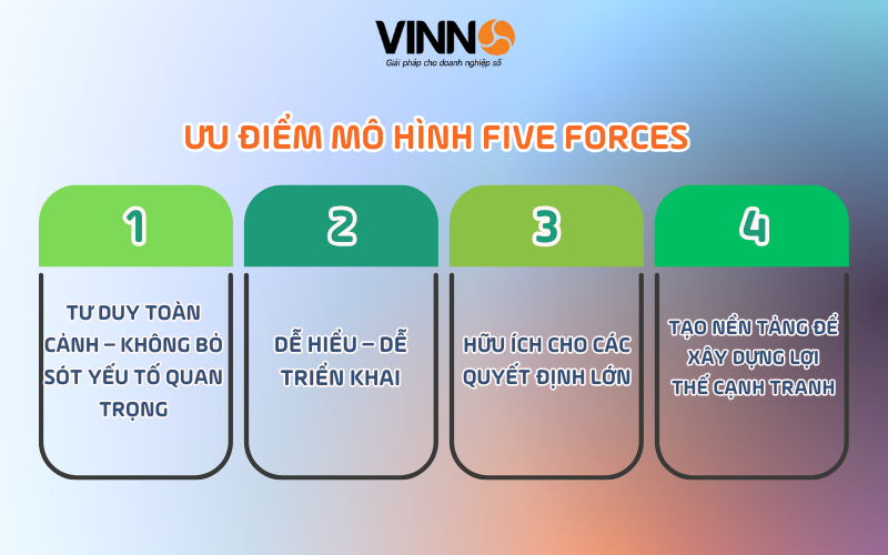 mo-hinh-5-forces-7