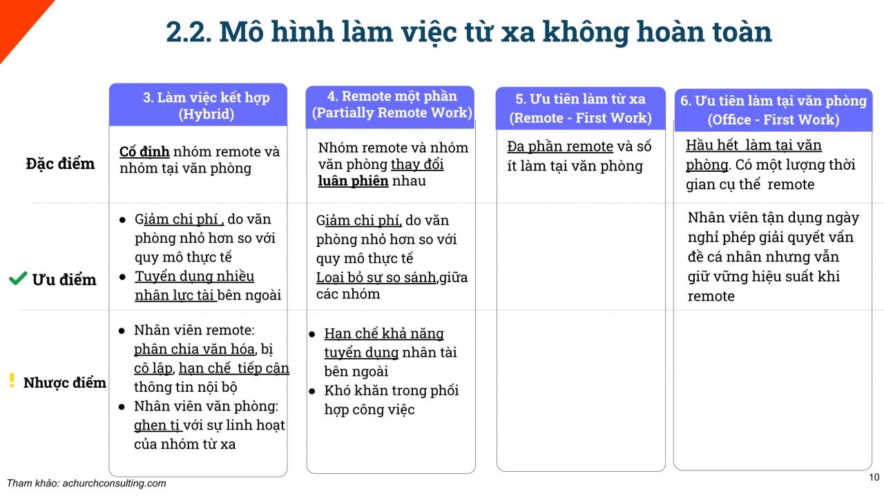 Mô Hình Hackman Và Oldham  Mô Hình 5 Đặc Điểm Công Việc  Glints Vietnam  Blog