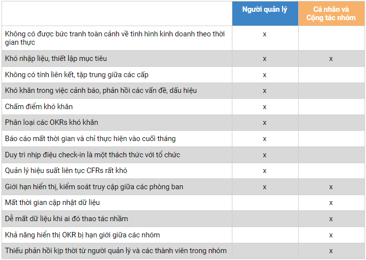 Phần mềm OKR với bảng tính excel: Miễn phí có phải là tốt ?