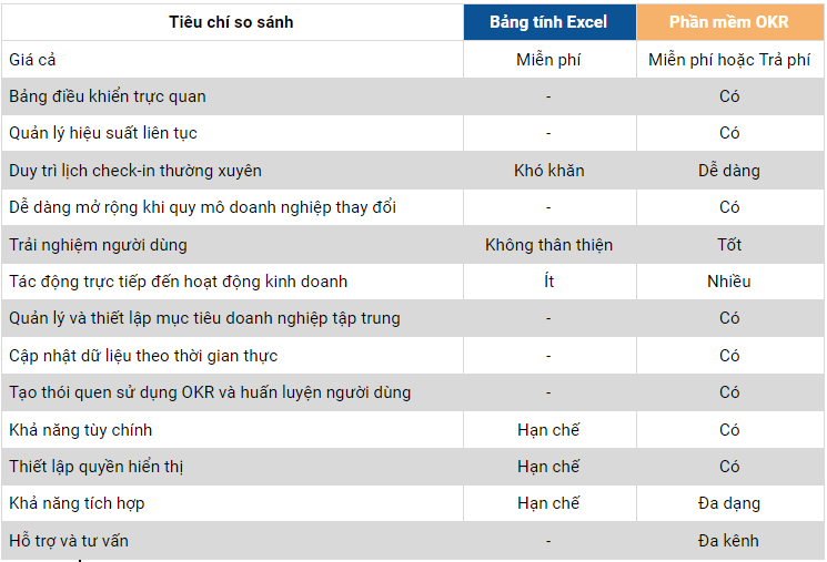 phần mềm okr với bảng tính excel