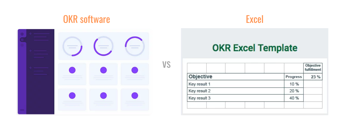 phần mềm okr với bảng tính excel