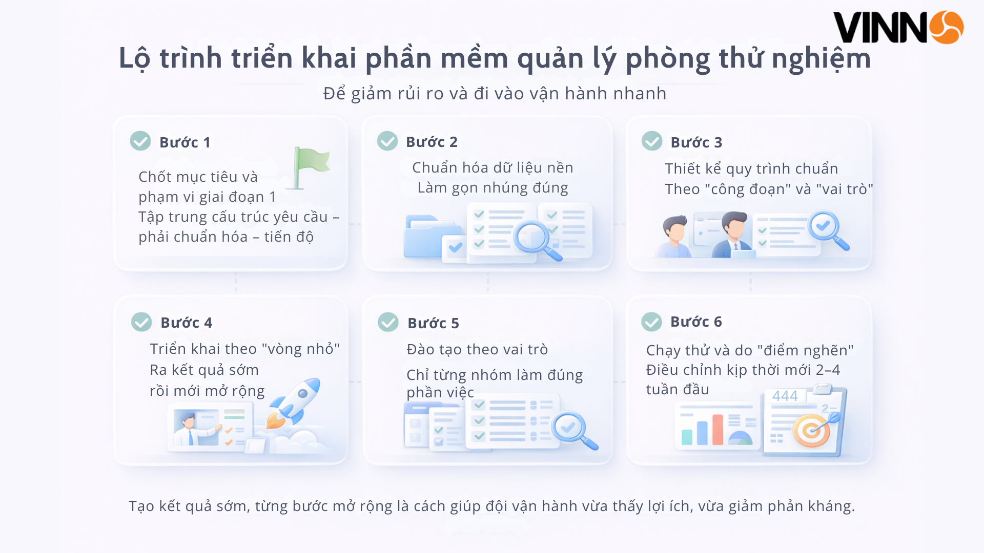 phan-mem-quan-ly-phong-thu-nghiem-4