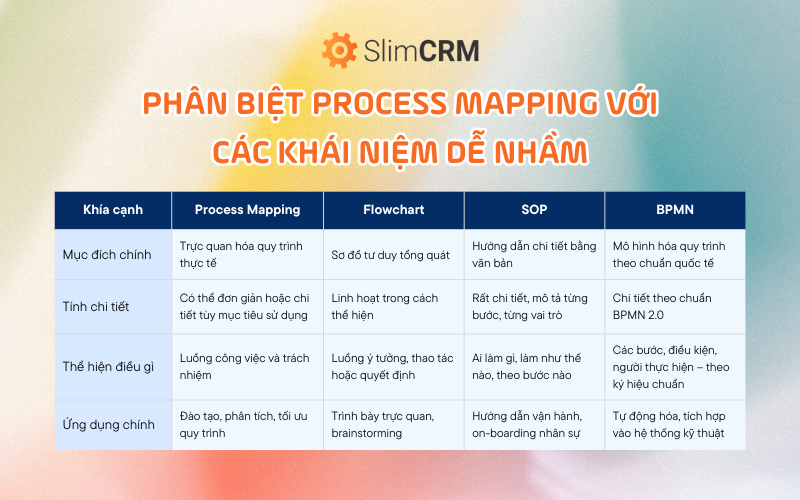process-mapping-2